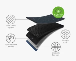 Joseph Joseph Glide Plus Blue Advanced Ironing Board Cover -Kitchen Essentials Shop 50008 Media 06 English